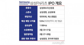 흥행 실패 한화리츠보다 배당수익률 낮은데···삼성FN리츠, 성공할까