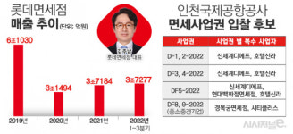 취임부터 난항, 김주남 롯데免 대표 반전 카드 있나