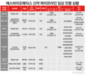 7전 8기 IPO 나선 에스바이오메딕스, 수요예측 고비 넘을까
