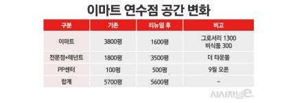 [영상] 유통 노하우 집약 연수점, 이마트 미래 담았다