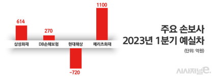 씨유현대차인재개발원점 | 이제는 '예실차' 논쟁···김용범 부회장이 쏘아올린 공