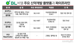 면역세포 활성화·유산균 이용 먹는 백신···비엘의 핵심 플랫폼 기술은?