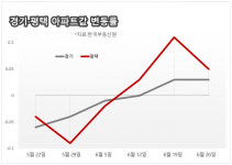 용인 이어 평택·안성까지···수도권 남부 강타한 반도체 호재