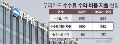 우리카드, 독자 결제망 가동···고객 체감 혜택은 글쎄
