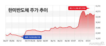 한미반도체, 배터리 아저씨 공개 저격에도 주가 고공행진