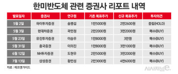 한미반도체, 배터리 아저씨 공개 저격에도 주가 고공행진