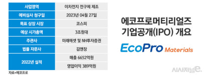 IPO 좌초 가능성 대두되는 에코프로머티리얼즈···총수 구속에 대주주 적격성 심사 위기
