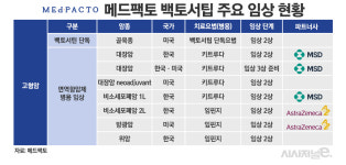 백토서팁 FDA 3상 두드리는 메드팩토, 기대와 우려는