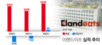 웨이팅 왜 긴가 했더니···높아진 외식물가에 이랜드이츠 애슐리 급부상