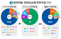 D-1 한국카본·한국신소재 합병안건 주주총회 통과될까