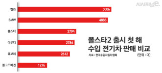 폴스타2로 이름 알린 폴스타···韓 생산으로 프리미엄 시장 공략 속도