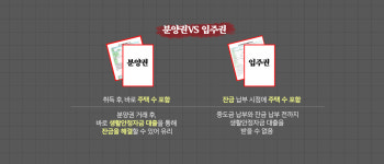 [영상] 서울 입성 기회 온다···연말 분양권 주목
