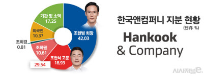 조현아 끝나니 조현식···대한항공 이어 한국타이어에 번지는 형제의 난