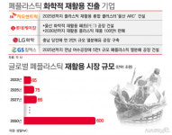 석유화학업계 새 먹거리 폐플라스틱 재활용···원료 확보戰 일어난 이유는