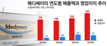 [신년점검⑤] 일반약 4종 인수한 동화약품, 기존 품목과 어떤 시너지 효과 낼까