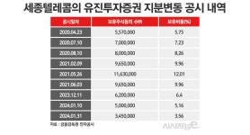 제 4이통사 포기한 세종텔레콤, 유진투자증권 지분도 정리 수순