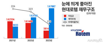(주)현대그린푸드로템방산점 | 현대로템, 비상경영 4년만 수주잔고 2배↑···방산·철도로 쌍끌이