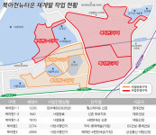 알짜 입지면 뭐하나···북아현뉴타운 완전체 산 넘어 산