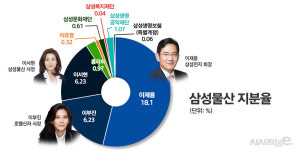 [K-패션 ①] 이서현 삼성물산 복귀, 에잇세컨즈 글로벌 가속하나