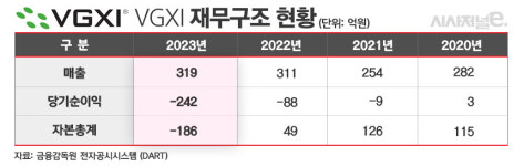 [위기의 바이오⑧] 진원생명과학 美 자회사 돈 먹는 하마 될 우려