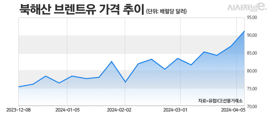 전공의들 복귀로 의료 공백 점차 해소...2022년 9월 전망