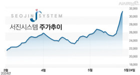 겹호재에 들썩이는 ESS 테마, 전력주 배턴 이어받을까