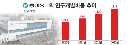 동아ST, 11년간 개발한 시밀러 DMB-3115 유럽 진출할까
