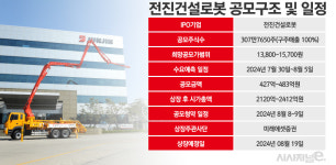 품절주 내세운 전진건설로봇, 모회사 모트렉스는 내년 블록딜 예고?