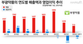 부광약품, 일반약 유통에 실적제 도입···CSO로 수익성 제고할까