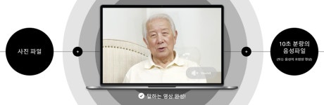 알파류딥브레인 | AI휴먼 리딩 '딥브레인AI', 리메모리‧가짜목소리 탐지 등 기술 고도화