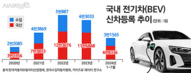 캐즘 만난 車 부품 산업, 중소업체들 한숨 돌렸다 이유는?