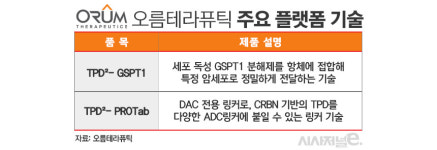 차세대 항암제 'DAC'가 뭐길래···오름테라퓨틱 