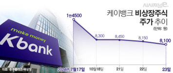 투자심리 회복 없는 케이뱅크···IPO 재추진 밝혔지만 시장 시선 싸늘