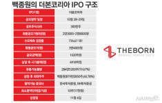 흑백요리사 더본코리아 청약 개시···백종원 보호예수 쪼개기는 미스터리