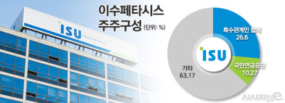 이수페타시스 유증에 소액주주 분노···배경은 김상범 회장 사익 추구?