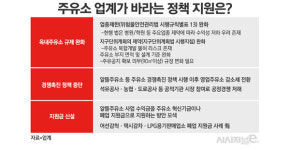 폐업 조차 어렵다···사라지는 주유소, 대안 없나