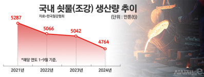 [韓 철강 내우외환-上] 포스코·현대제철, 잇단 공장 폐쇄···지역경제도 침체