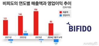 법인천강제약 | [제약결산-㊤] 타 업종 법인 M&A 통한 사업다각화 활발···수익성은 미지수
