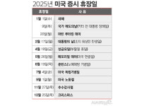 미국 증시가 1월 9일 휴장하는 이유는?