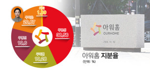 (주)아워홈 한화솔루션 여수1공장점 | [넥스트 유통-⑤] 한화 김동선의 베팅···1.5조 투입해 아워홈 인수?