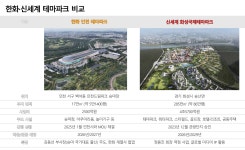 한화는 인천, 신세계는 화성···수도권, 테마파크 풍년