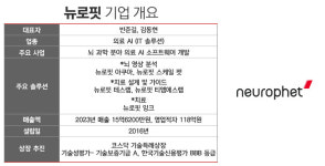뉴로핏, 연내 상장 시동···뇌 영상 의료AI 차별점은