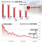 한샘·롯데하이마트의 시너지···윈-윈 성과로 이어질까