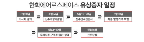 3.6조 유증 한화에어로스페이스, 소액주주 분노 왜?