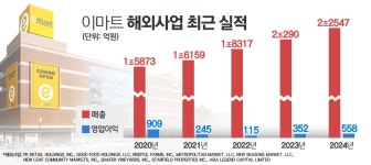 법인팜스마켓오포지점 | 정용진 제안 화답한 트럼프 주니어, '아메리칸 드림' 현실화?