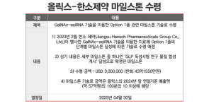 올릭스, 한소제약 마일스톤 수령···추가 기술이전 시사
