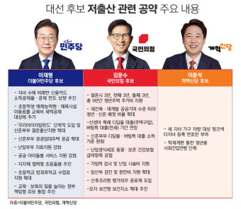 [공약분석③저출생] 이재명 