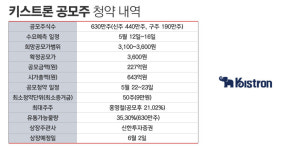 신한證, 공모주 열풍에 키스트론 청약 흥행 기대↑