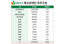 DB손해보험, 17년 만에 DB증권 주식 장내 매수···배경은?