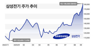 [종목UP&DOWN] 